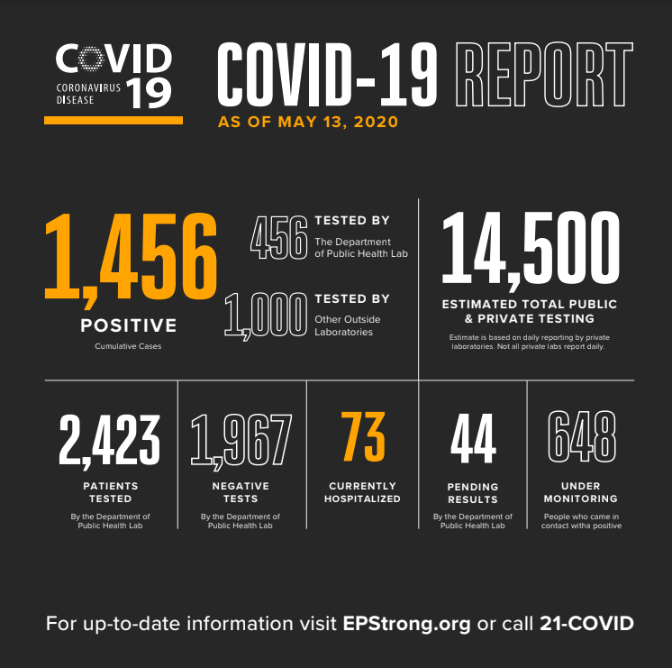 COVID-19 data 5-13